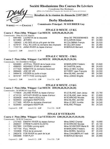 Resultat finale derby 2017 1