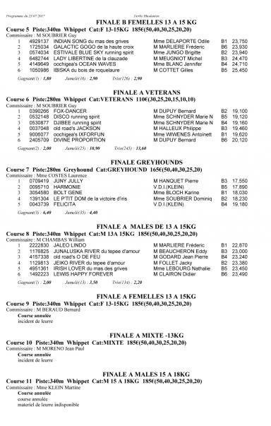 Resultat finale derby 2017 2